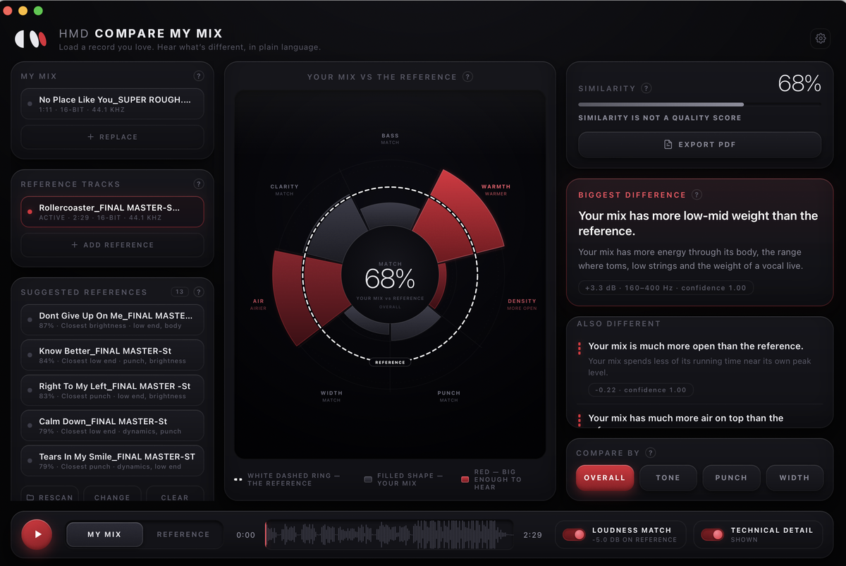 Compare My Mix — Load & Measure