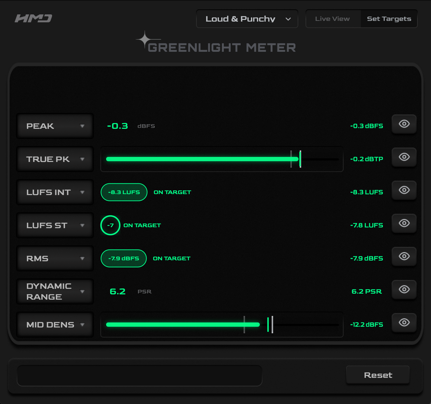 Greenlight Meter
